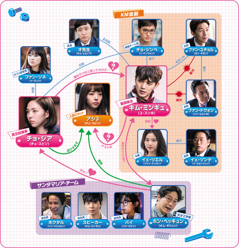 ロボットじゃないの動画を配信で無料視聴しよう 日本語字幕で韓国ドラマを見る方法 Kbs ロボットじゃないの動画を配信で無料視聴しよう 日本語字幕で韓国ドラマを見る方法 Kbs