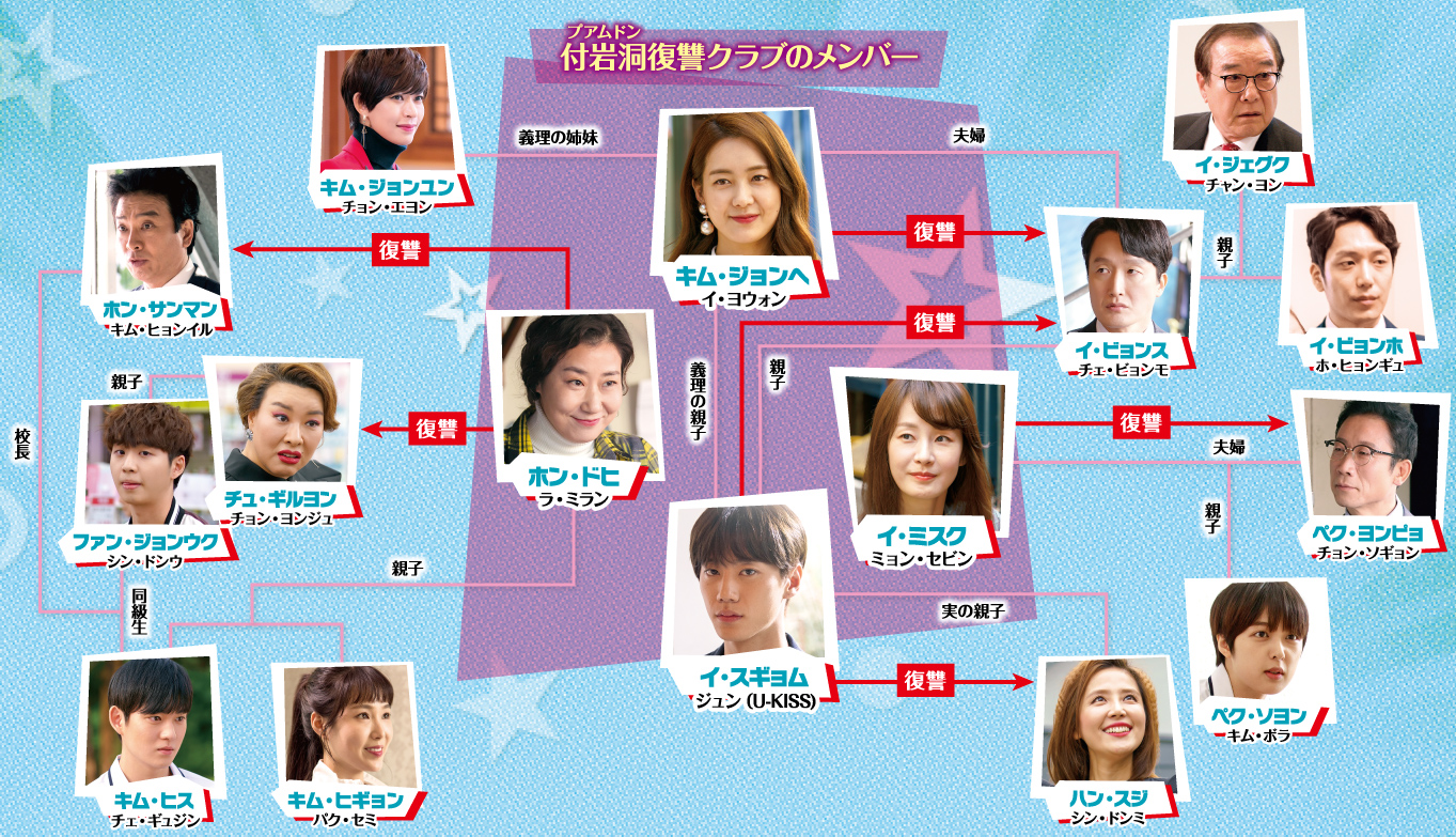甘くない女たち 動画を無料視聴で韓国ドラマを見る情報サイト Kbs 甘くない女たち 動画を無料視聴で韓国ドラマを見る情報サイト Kbs